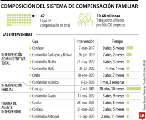 Por efectos de vigilancia y recuperación institucional 11&hellip;