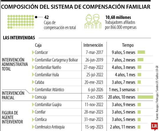 Por efectos de vigilancia y&hellip;